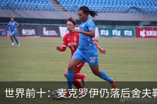 世界前十：麦克罗伊仍落后舍夫勒 罗斯升至第四